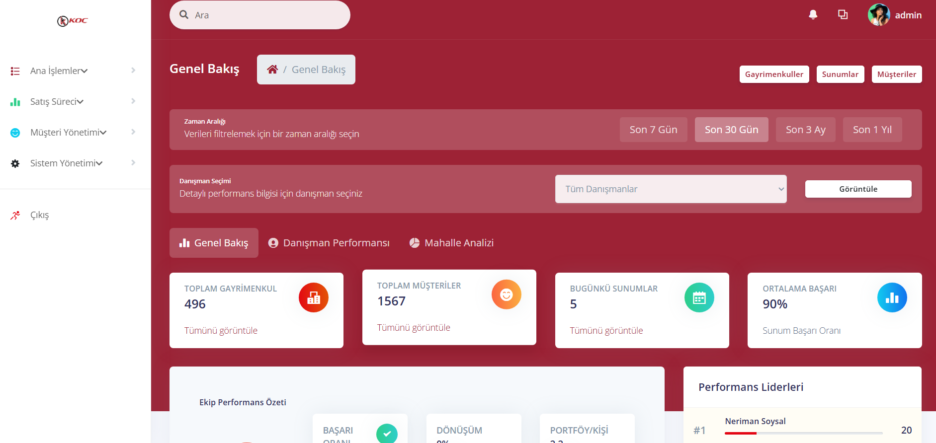 Koç Real Estate CRM Project